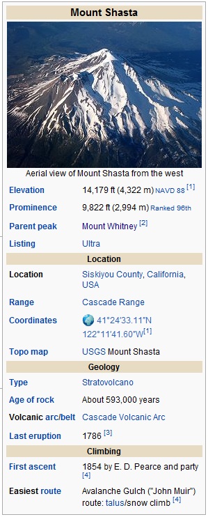 Mount Shasta Facts